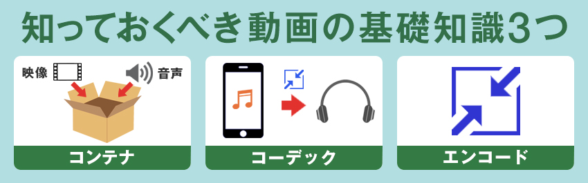 動画ファイルの作成時に押さえておきたい3つの要素