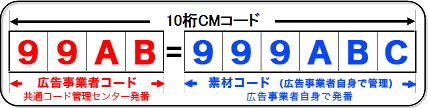 10桁CMコード