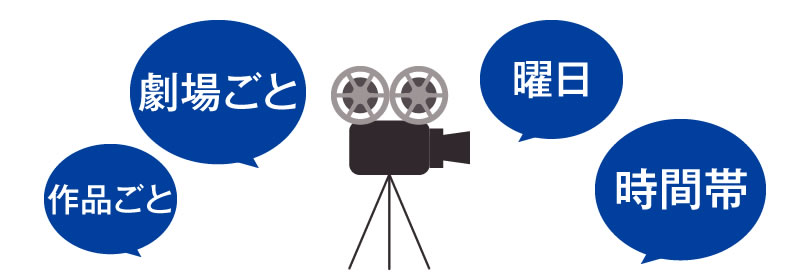 3-1.ターゲットに合わせた上映スケジュールで展開する