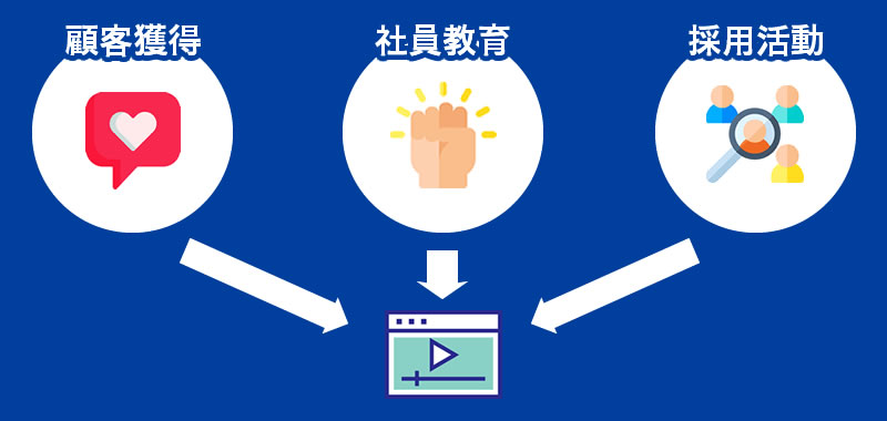 コンセプトムービーを制作するメリット