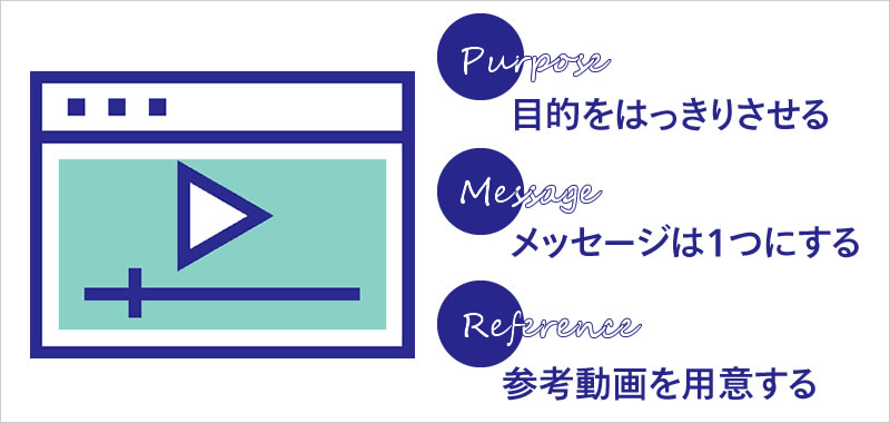 動画制作を依頼するときの準備とコツ