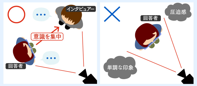 2-2.アングルは正面を避ける