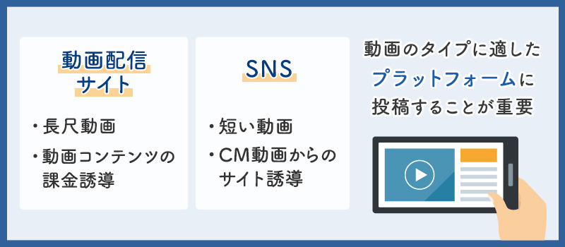 動画マーケティングの主なプラットフォーム