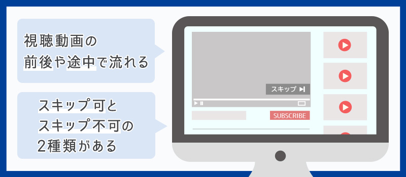 インストリーム広告