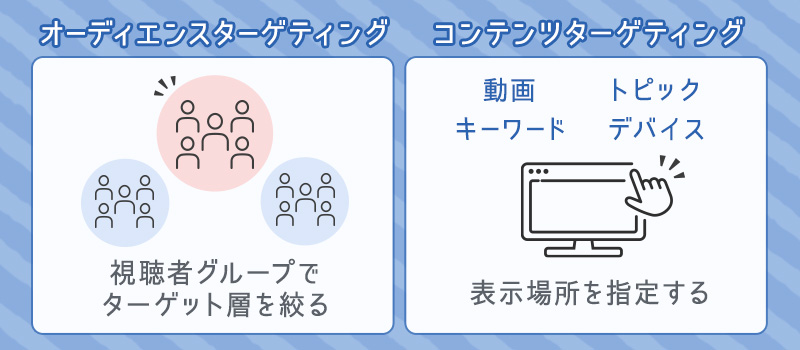 YouTube動画広告で行えるターゲティング