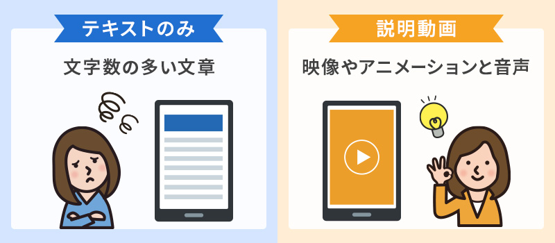 テキストよりも多くの情報を短い時間で伝えられる