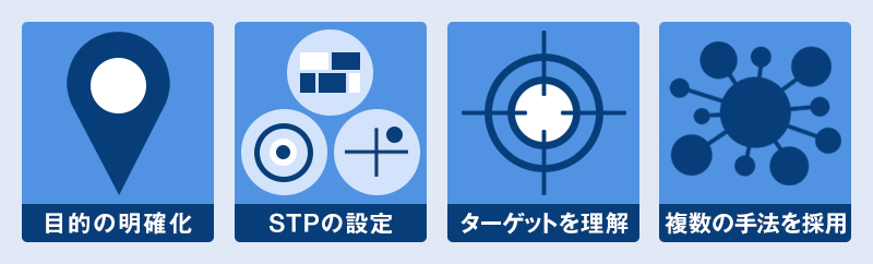 デジタルマーケティング施策の4つのポイント