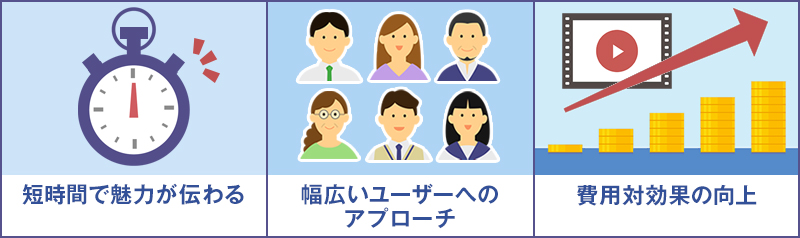 動画広告の3つの効果