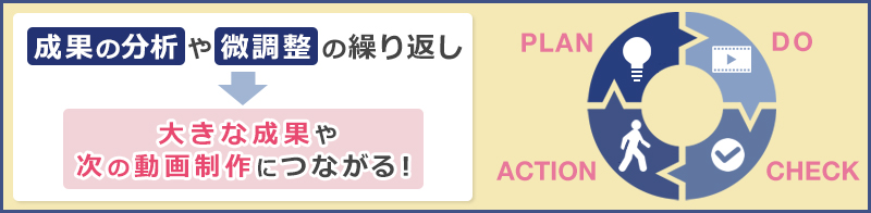 PDCAを回す体制を作る