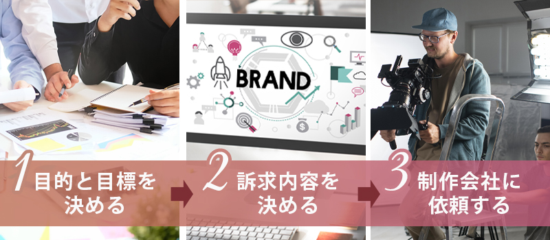 企業PR動画の作り方